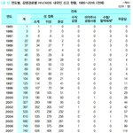 [드루와] 베스트 동성애글 조카 어이없네 ㅋㅋㅋㅋㅋ