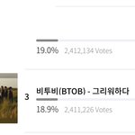 [BTOB] 마.마 현재3위,2위랑0.1%차
