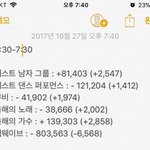 [EXO] 6:30~7:30 투표 <b>현황</b>