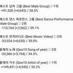 [EXO] ✔9시 기준 <b>표차</b>✔