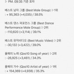 [EXO] ✔9시 35분 기준 <b>표차</b>✔