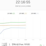 [BTOB] 5분차트 뜨는시간이 빨라짐
