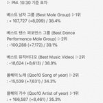 [EXO] ✔10시 30분 기준 <b>표차</b> 실화?✔