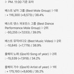 [EXO] ✔11시 기준 <b>표차</b>✔