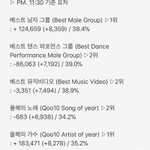 [EXO] ✔방금 올해의노래 <b>역전</b>✔