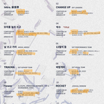 세븐틴 - 박수 !!!!!!! ><