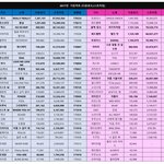 2017 여돌 남돌 다운로드,스트리밍 순위 <b>최신</b>판ㄷㄷ