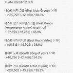 [EXO] ✔️짹 추이계 ✔️추이내려간다‼️‼️