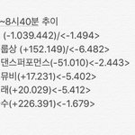 [EXO] <b>추이</b>계산 ㅇ출근하면서해서 좀 늦음