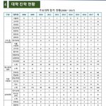 [<b>공판</b>] 여기 대학 잘 보내는 곳이야??