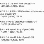 [EXO] ✔1시 30분 기준 표차 잘한다✔