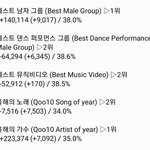 [EXO] ✔2시 기준 <b>표차</b> 모두 상승✔