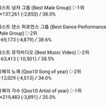 [EXO] ❌추이 <b>급격</b>하게 하락❌