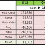 [EXO] 짹 3시 추이 보고 <b>투표</b>하러 달려가