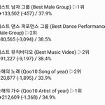[EXO] 4시 기준 <b>표차</b> 추이