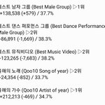 [EXO] ✔6시 30분 기준 <b>표차</b>✔
