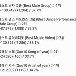 [EXO] ✔7시 기준 <b>표차</b> ✔