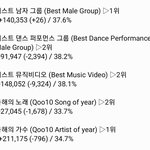 [EXO] ✔8시 기준 <b>표차</b>✔