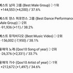[EXO] ✔8시 30분 기준 <b>표차</b>✔