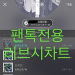 [뉴이스트] 러브시))마지막 진이링크❤️(+1시 차트)