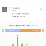 [BTOB] 이용자수랑 <b>성비</b>현황