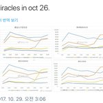 [EXO] <b>해외</b> <b>팬</b>들은 어제를 앞으로