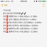 [EXO] 8시~8시15분 투표<b>현황</b>✔️