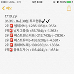 [EXO] 8시15~8시30분 투표<b>현황</b>✔️