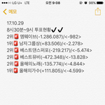 [EXO] 8시30분~9시 투표<b>현황</b>✔️