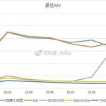 [EXO] 야 이상한 그래프 뮵이랑 <b>퍼</b><b>포도</b> 들고 왔다