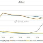[EXO] 이<b>그래프</b> 10월29일꺼까지나오면 볼만하겠네