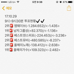 [EXO] 9시~9시30분 투표<b>현황</b>✔️