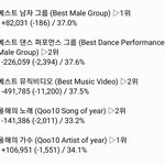 [EXO] ✔10시 기준 <b>표차</b> 뮤비ㅋㅋ..✔