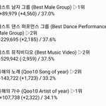 [EXO] ✔12시 30분 기준 <b>표차</b>✔