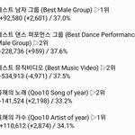 [EXO] ✔1시 기준 <b>표차</b> ✔