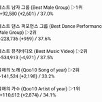 [EXO] 추이뮤비빼고 다올랐는데 문제는 뮤비가 -5000임ㅋㅋㅋ