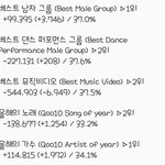 [EXO] ✔2시 기준 <b>표차</b> 뮤비 이상✔