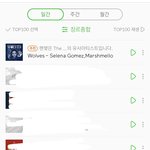 [BTOB] 일간차트<b>현황</b>