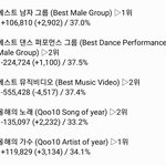 [EXO] ✔3시 기준 <b>표차</b>✔