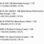 [EXO] ✔3시 30분 기준 <b>표차</b>✔