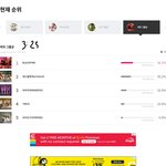 [EXO] 표 <b>합산</b> 다른거 박제