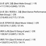 [EXO] ✔4시 기준 <b>표차</b>✔