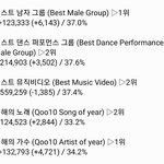 [EXO] ✔4시30분 기준 <b>표차</b>✔