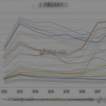 [EXO] 야 퉆 알림 <b>님</b>이 9개 그래프 중에 7개 겹쳐서 보내주심