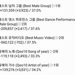 [EXO] ✔5시 30분 기준 <b>표차</b>✔