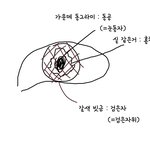 심심하면 이 글 봐줭