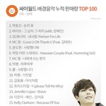 싸이월드 역대 배경음악 <b>누적</b> 판매량 TOP20.jpg