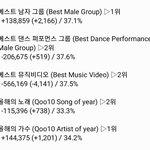 [EXO] ✔6시 30분 기준표차 추이 줄음✔