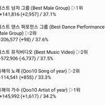 [EXO] ✔7시 기준 <b>표차</b>✔