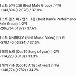 [EXO] ❌7시 30분 기준 <b>표차</b>❌